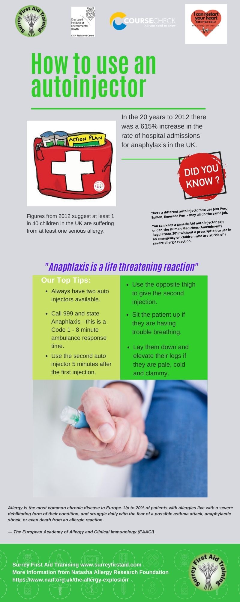 How to use an autoinjector